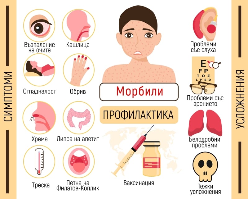 Морбили